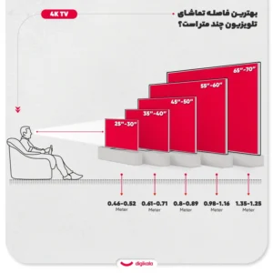 تلویزیون ال ای دی هوشمند جی پلاس مدل GTV-75SQ838S سایز 75 اینچ